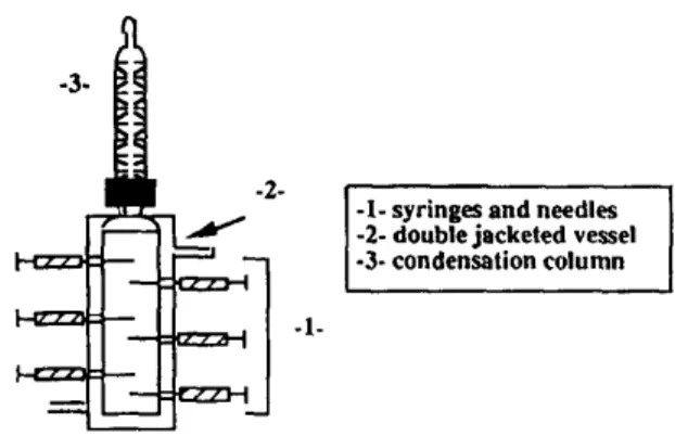 Fig.  i.  Schematical representation of the reactor used to establish liquid-liquid-solid equilibrium