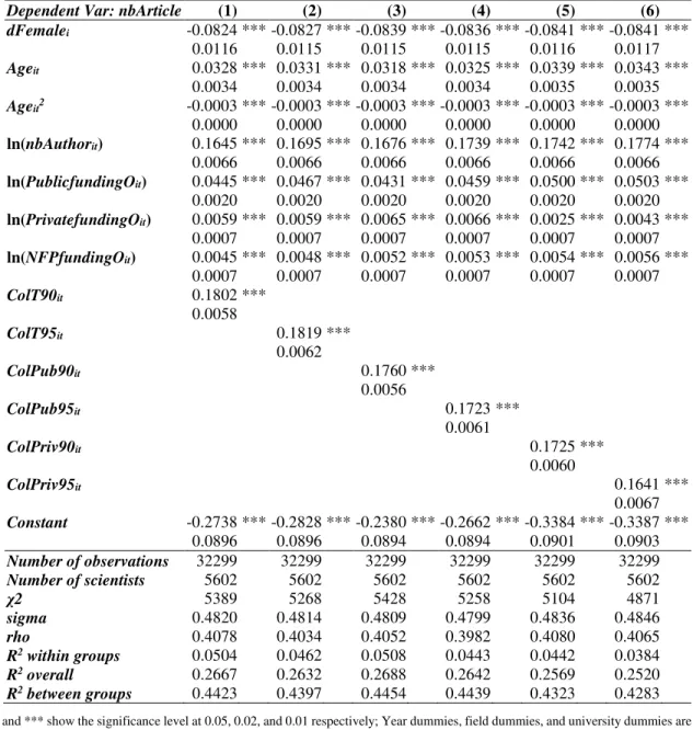 Table 4.1: The second stage regression results 