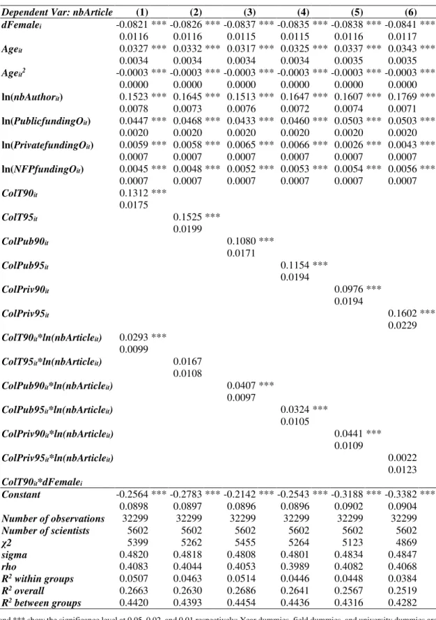 Table 4.2: The second stage regression results (joint effect of research collaboration and  number of articles) 
