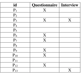 Table 5 presents the methods that researchers are using for quality evaluation purpose