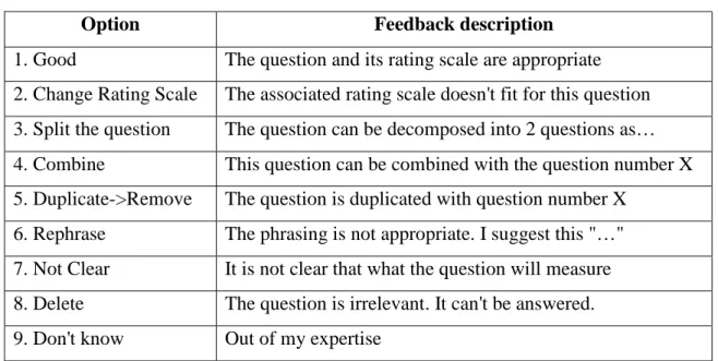 Table 17 : Feedback Types