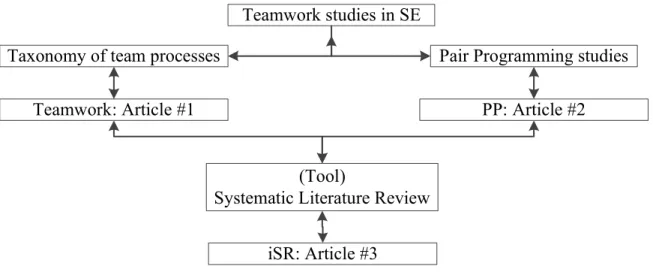 Figure  1  illustrates  the  plan  which  according  to  that  our  studies  performed  during  the  research  period