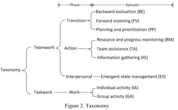Figure 2. Taxonomy 