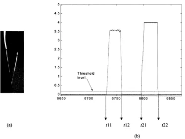 Figure 2. Double optical probe and the time lags from output signals by the two fibres.