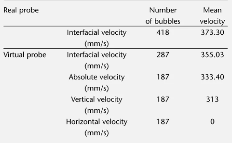 Table 2. Data of residence time for bubbles of 4.5mm equivalent