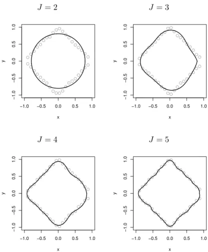 Figure 1.4 The gray circles represent the data points generated from the function |x|+|y| = 1 with some Gaussian noise