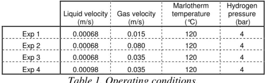 Table 1. Operating conditions. 
