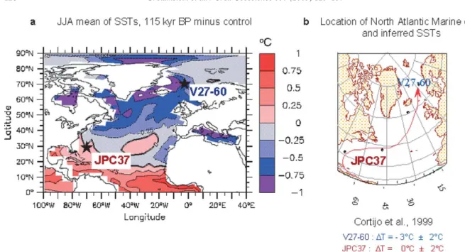 Fig. 2. Model-data comparison for SST in the North Atlantic Ocean. (a) Sea-surface temperature (SST) calculated by the IPSL coupled model for the last glacial inception climate (in Celsius) with respect to the simulated present-day climate (control)