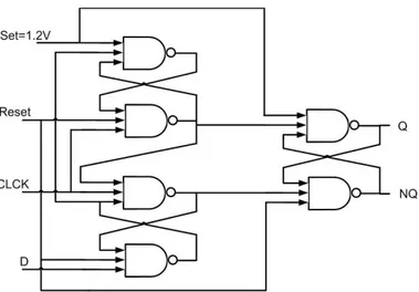 Figure 3.14: Schematic diagram of the D flip- flop using NAND gates [99]. 