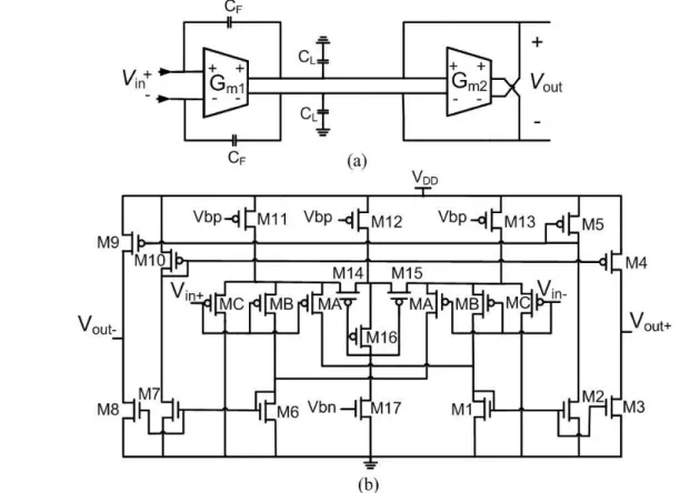 Figure  4.4:  Schematic  diagram  of  low-pass  filter:  (a)  G m -C  low-pass  filter,  (b)  Operational  transconductance amplifier (Gm1, Gm2) used to implement the filter