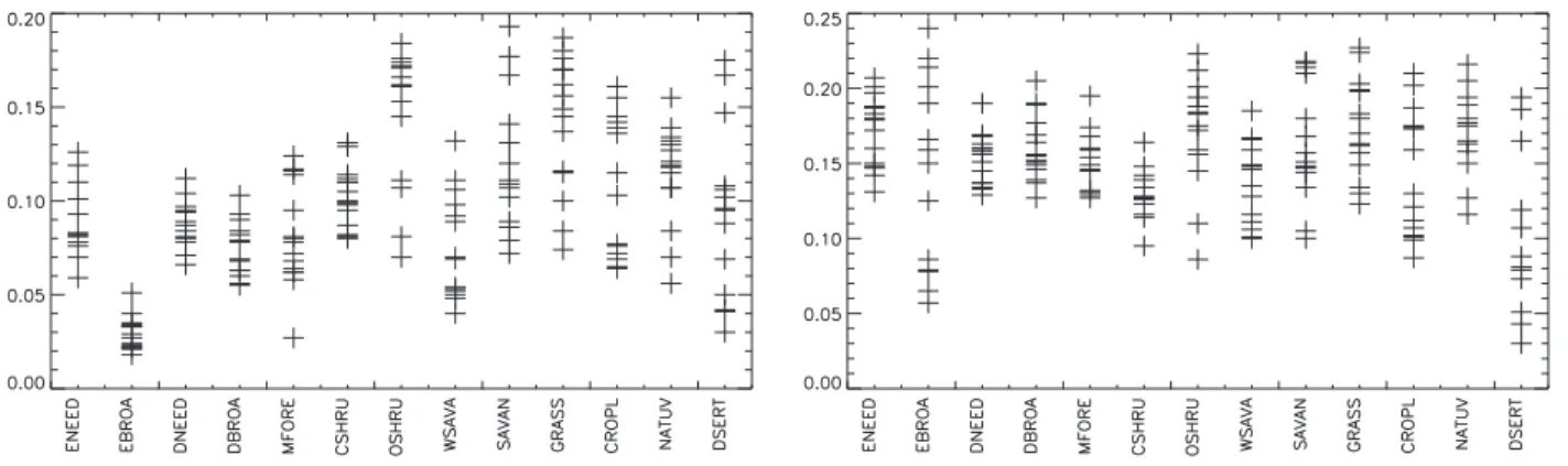 Figure 12. Same as Figure 10 but for the leaf reflectance. The leaf reflectance was derived from the hot spot amplitude using equation (15)