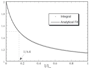 Figure 4. Result of the integration used in equation (12)I ð x x m Þ ¼ R 10 x mx exp   x mx R x0 1  S r ð Þ2 dr 