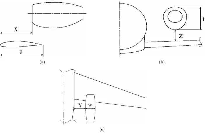 Figure 1.9 Variables géométriques d’étude de la position du moteur : a) Distance de la corde , b) Distance verticale, c) Distance de l’envergure [14]
