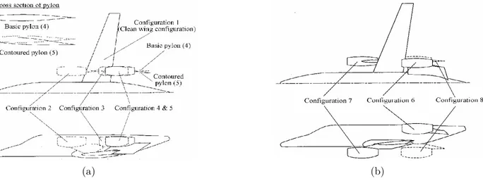 Figure 1.10 Configurations de modèle : a) Position sur l’aile , b) Positon sous l’aile et à l’arrière du fuselage [14]