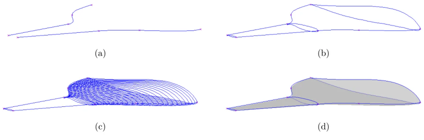 Figure 2.1 Génération du modèle numérique [54] : a) Génération la forme en plane b) Ajout des 3 profil principaux c) Interpolation d) Génération la surface 3D