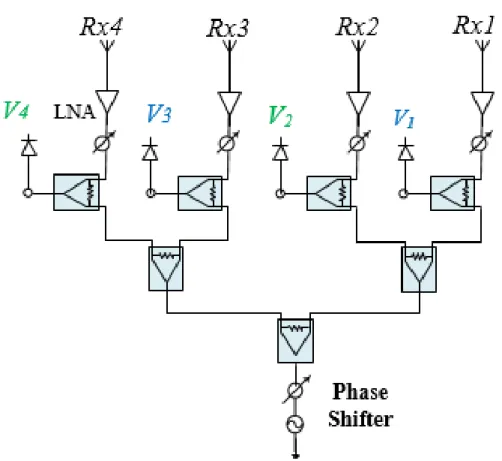 Figure 5.6 Block diagram of the proposed signal demodulator with phase shifters 