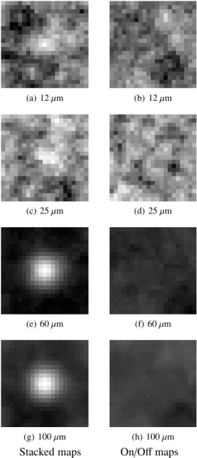 Fig. 3. Stacked map (31.5  × 31.5  ) at 100 µm after 10 a), 50 b), 200 c), 1000 d), 4000 e), and 11507 f) cluster maps summed
