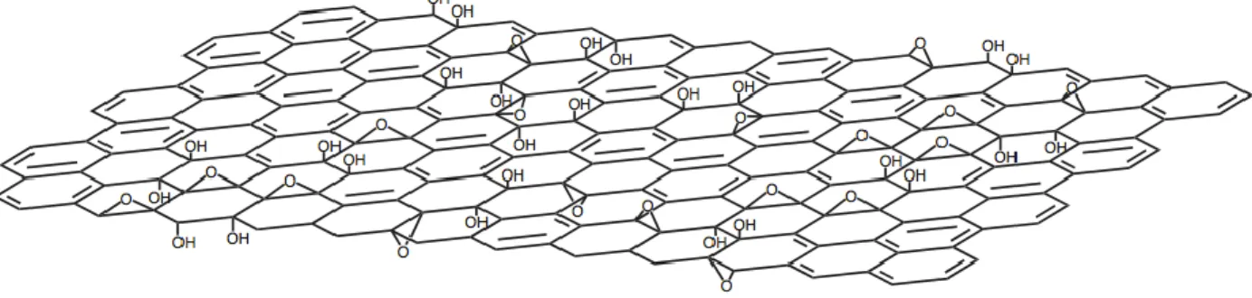 Figure  2-11:  Chemical  structure  of  graphite  oxide  consisting  of  aromatic  islands  seperated  by  aliphatic regions containing oxygen bonded carbons as described by Lerf-Kilnowski model