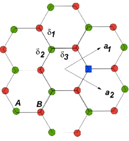 Figure 2-13: Schematic illustration of honeycomb lattice of graphene. a 1  and a 2  are the lattice unit 