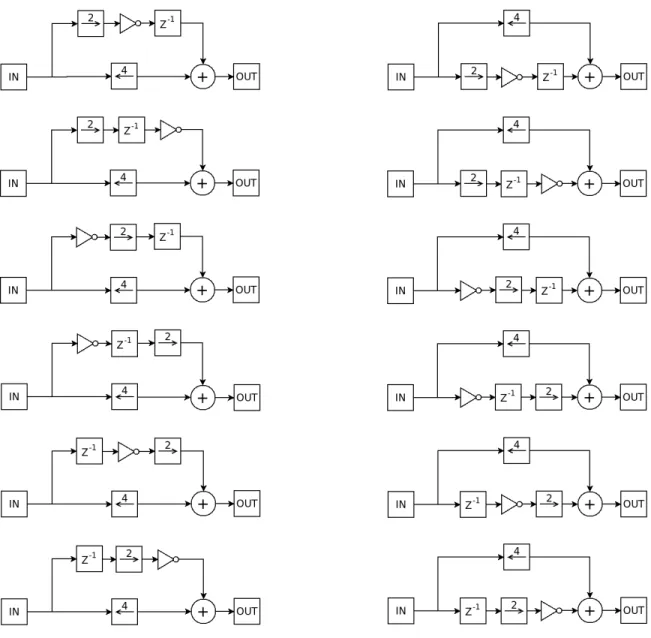 Figure 3.1 An example of the symmetry in the traditional schematic representation.