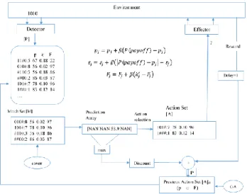 Figure 3-1: A detailed block diagram of XCS 