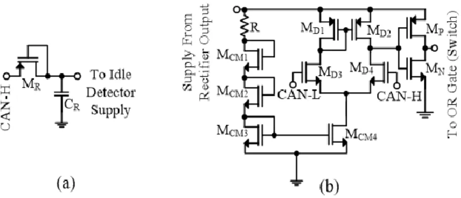 Figure 3.5: (a) A half-wave rectifier circuit, (b) The idle state detector module to identify the idle  states of the CAN bus 