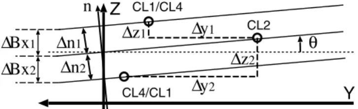Figure 2. Cluster observation and position on August 22, 2001. See text for details.