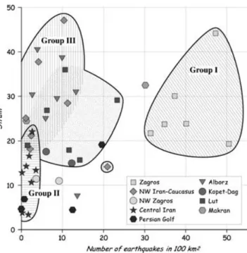Fig. 8 shows geodetic strain rate in each triangle as a function of the number of earthquakes between 1964 and 1999 (for 100 km 2 ).