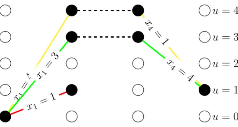 Figure 3.8 graphical representation for the first constraint of Example 3.2.2