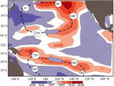 Figure 3. Inter-decadal (0.04 cycle/year, or ID) snapshot of SST anomalies (for the arbitrary 90 phase, when maximum anomalies are in the eastern part of the northern gyre)