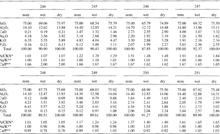 Table  1.  Composition  of the  glasses. 