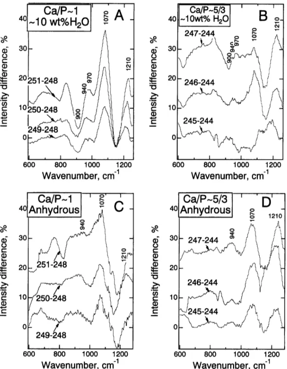 Fig.  5.  Difference spectra illustrating the effect of increased phosphorus content for the  two  series of  samples both  anhydrous  and  hydrous