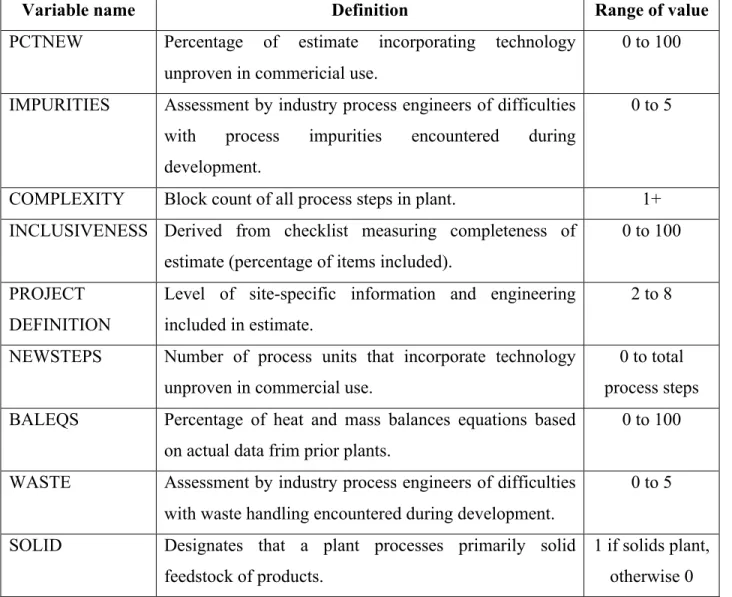 Table 2. 1: Definition of cost growth and plant performance model's parameters [41].  