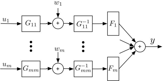 Figure 3.2 (Suboptimal) ZFE mechanism for a MIMO system Fu = P m i =1 F i u i , and a diagonal pre-