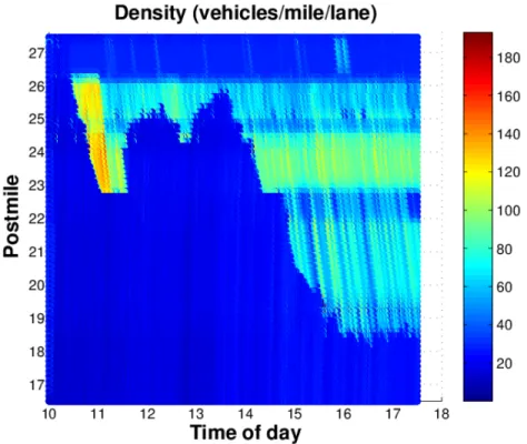 Figure 4.3 Real-time density map reconstruction with a non-private extended Kalman filter based on Algorithm