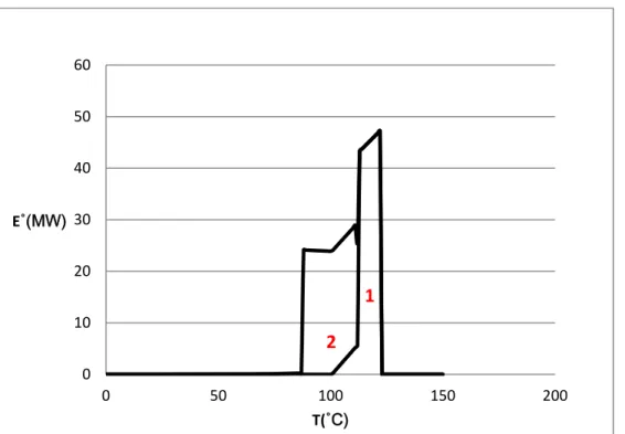 Figure 3-8: Energy transfer diagram of the base case; 1- Beer column 2- Rectifier column 