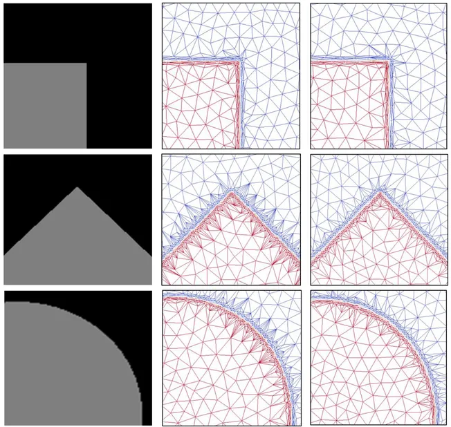 Figure  2.6 : Three examples of simple images with edges in different directions (left),  corresponding adaptive meshes by spatial convolution filtering approach (middle), and 