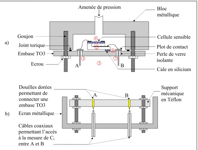 Tableau 2.13 : Définition des principales capacités entre les points de la mesure (A et B)  ! " C i Capacité intrinsèque de la cellule que l’on veut caractériser 