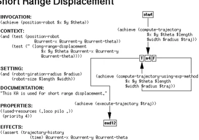 Figure 10: A Plan for Long Range