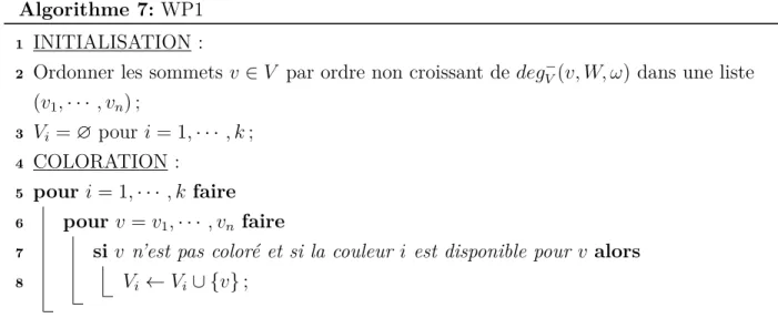 Tableau 4.1 Adaptation de l’algorithme LF Algorithme 7: WP1