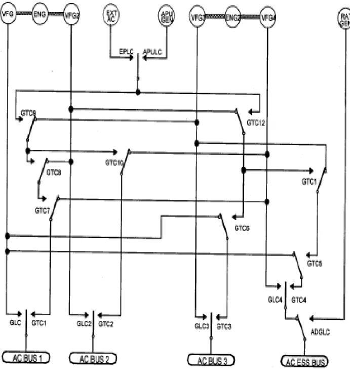 Figure 2.3. ACPC Electrical System schematic [19]  Table 2.3 gives the AC contactor logic with APU available 