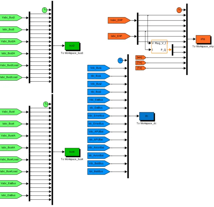 Figure 2.9. "Measurements" subsystem architecture of signal processing (second part)  Once  a  voltage  signal  is  converted  into  RMS,  each  phase  value  passes  through  a  dead  zone  block