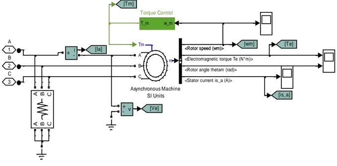Figure  2.18  presents  the  EHP  model  implemented  in  Simulink,  using  the  Asynchronous  Machine [14]