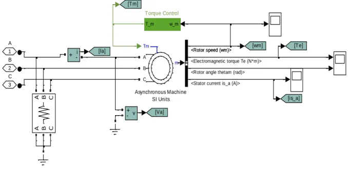 Figure  2.18  presents  the  EHP  model  implemented  in  Simulink,  using  the  Asynchronous  Machine [14]