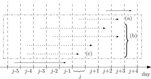 Figure 2.2 Second level problem, showing day j.