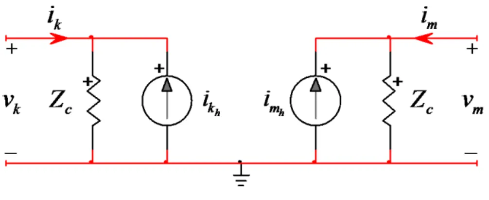 Figure 2-4 Modèle à paramètres distribués sans pertes dans le domaine du temps 