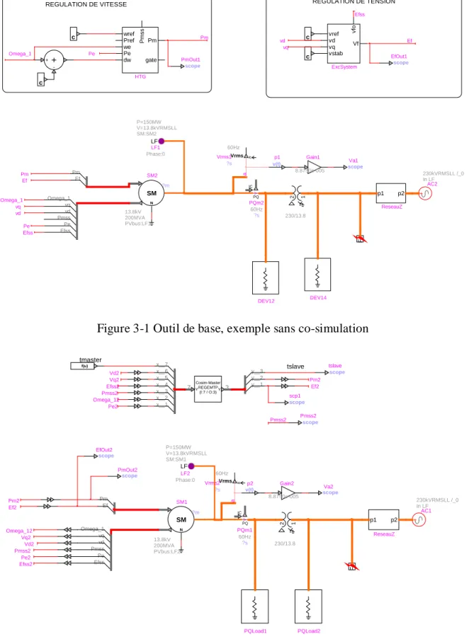 Figure 3-1 Outil de base, exemple sans co-simulation 