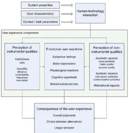Figure 1-7: Le modèle de recherche de l'EU par Mahlke (2007) 