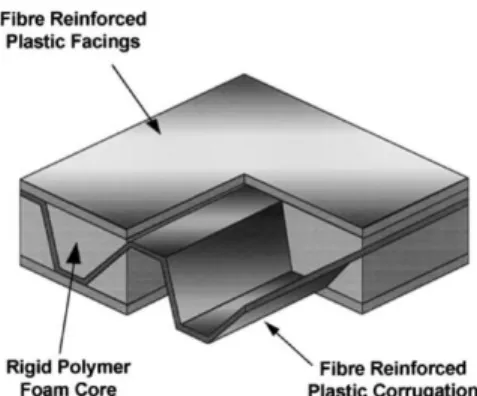 Figure 2.5: Sandwich composite panel with a corrugated laminated core  filled by a phenolic foam  (Torre et al., 2000b)