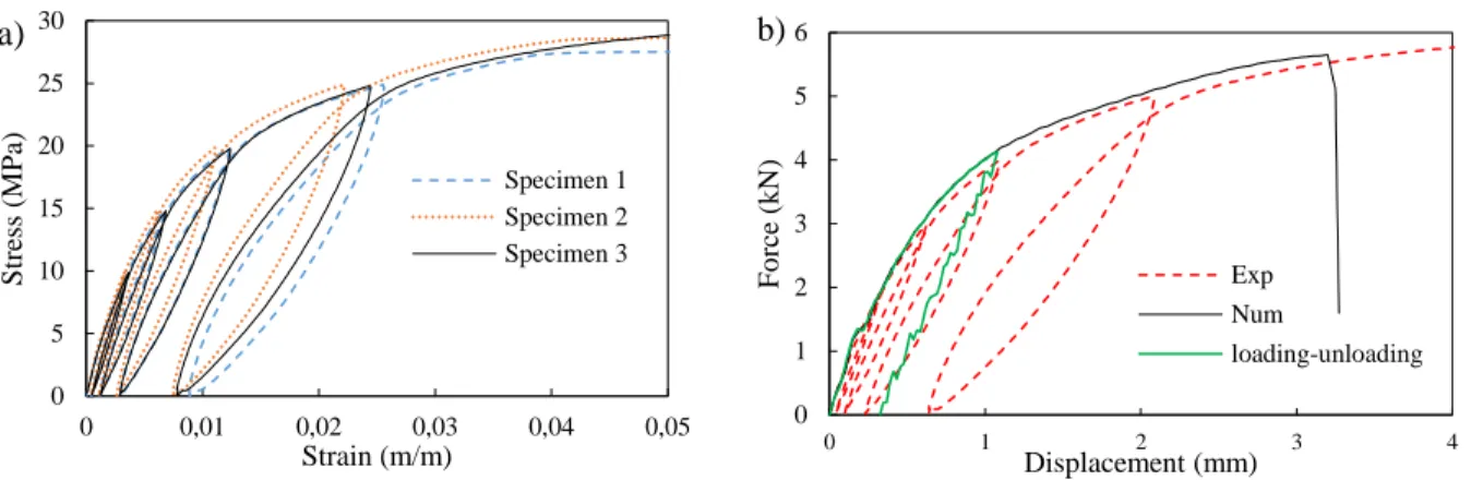Figure 3.8: a) Nonlinear shear-strain curves obtained from experimental results, b) Tensile  loading and unloading curves 